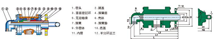 QS-GF型旋转接头(65-100)内部结构图 QS-GF型旋转接头(65-100)内部结构图