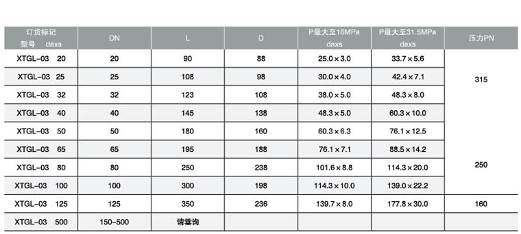 回轉(zhuǎn)接頭參數(shù)表
