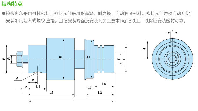 内部结构图