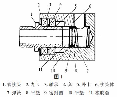 单一流体旋转接头结构图