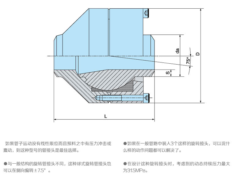管路連接回轉(zhuǎn)接頭設(shè)計(jì)原理