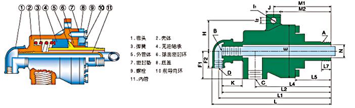 QS-G型蒸汽旋转接头内部构造图 QS-G型蒸汽旋转接头内部构造图