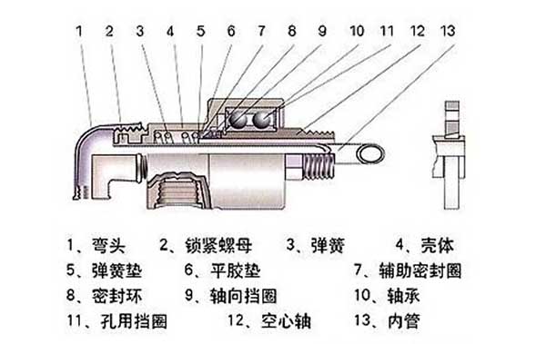 旋转接头内部接头图