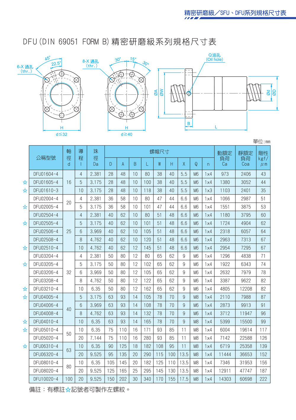 JMKO精密研磨级滚珠丝杠DFU系列规格尺寸表