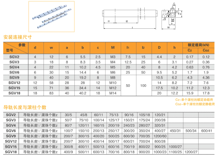 交叉导轨SGV规格尺寸表