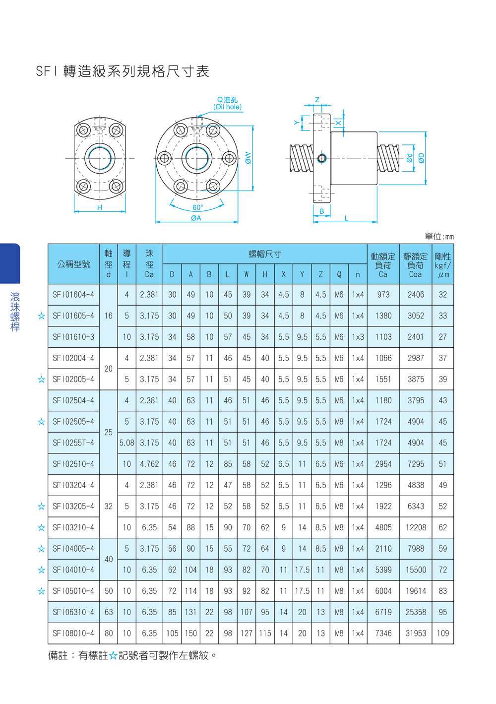 JMKO滚珠丝杆转造级SFI系列螺帽的基准数据