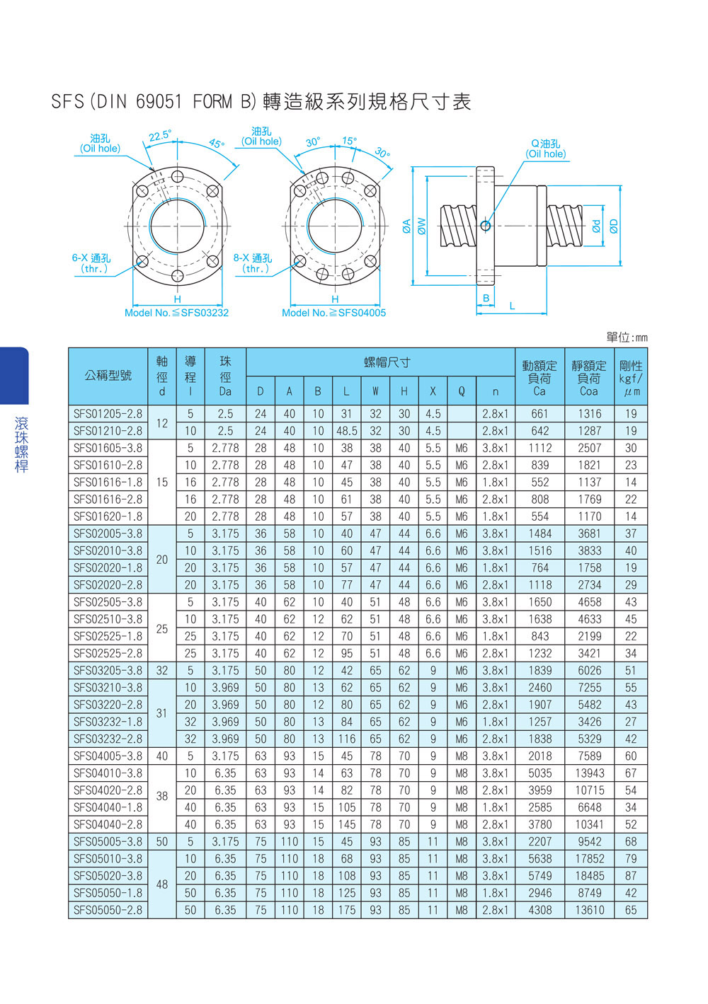 滚珠丝杠SFS转造级系列尺寸表