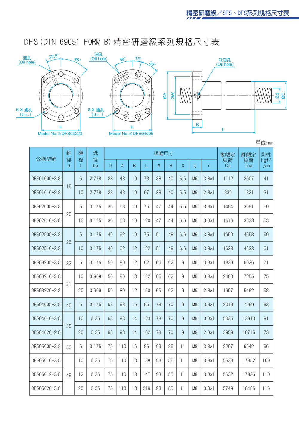 DFS精密研磨级滚珠丝杠尺寸表