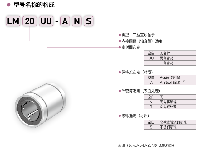 直线轴承亚洲标准型-LM规格型号名称构成