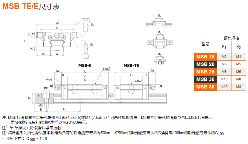 直线导轨全滚柱型MSR-LS尺寸表
