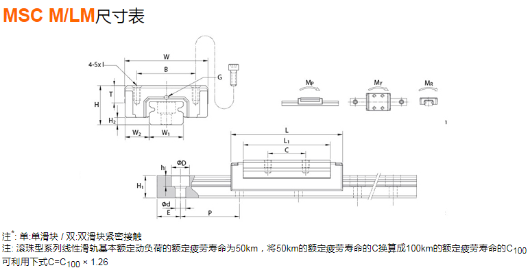 直线导轨微小型MSC-M/MSC-LM尺寸表