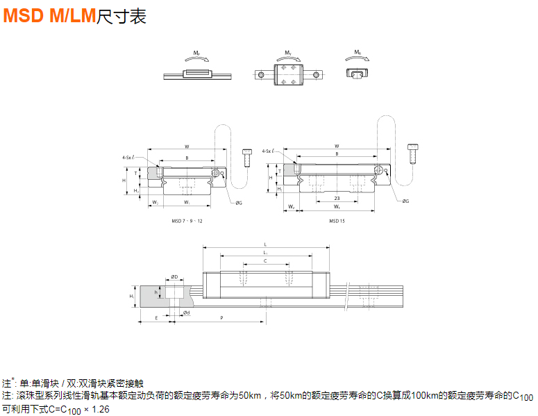 直线导轨微小型MSD-M/MSD-LM尺寸表