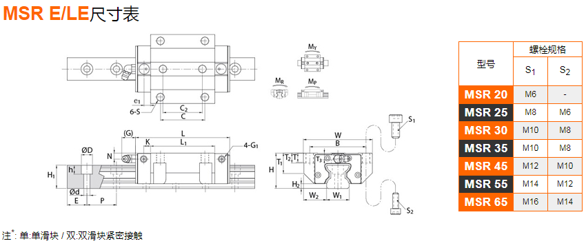 直线导轨全滚柱型MSR-E尺寸表
