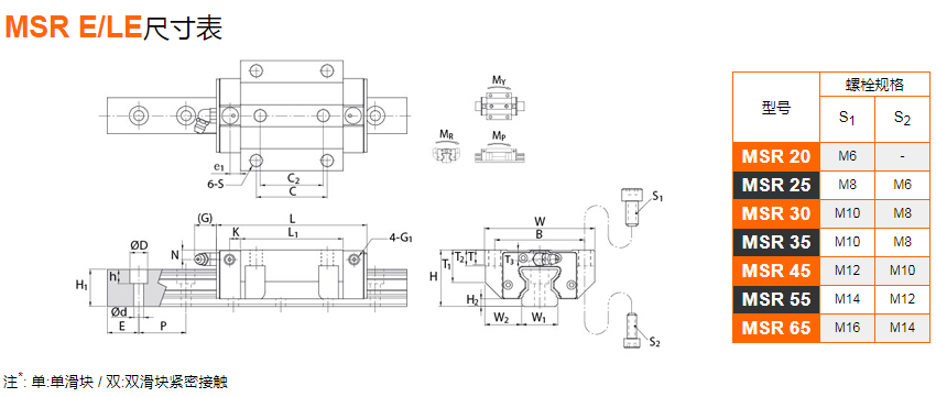直线导轨全滚柱型MSR-LE尺寸表