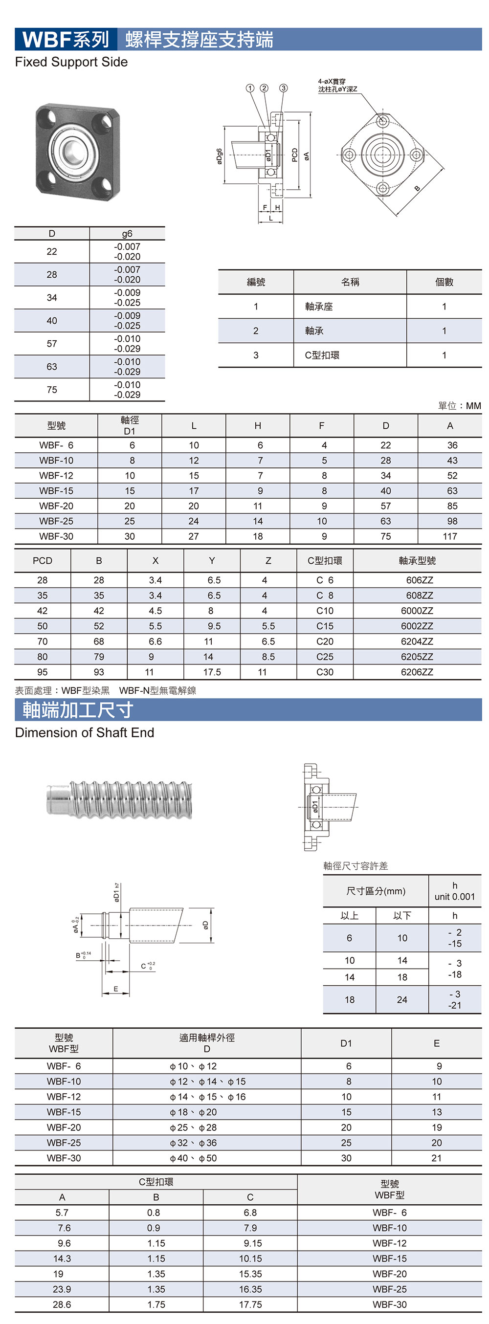 JMKO丝杠螺杆支撑座WBF系列规格尺寸表