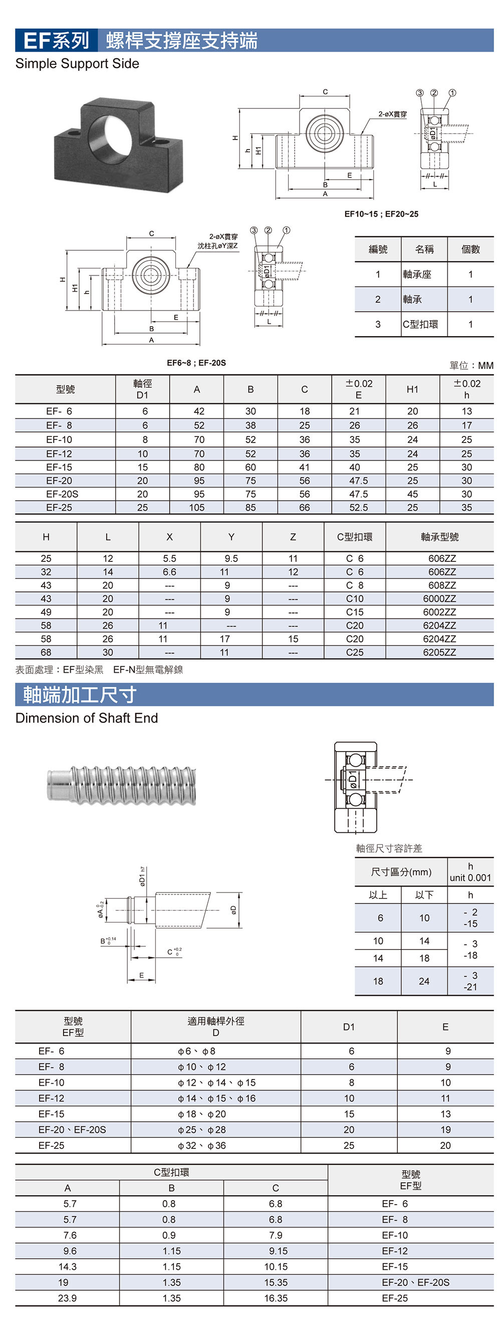 JMKO丝杠螺杆支撑座EF系列规格尺寸表