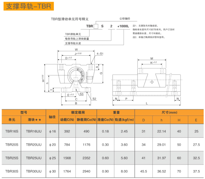 JMKO圆棒导轨支撑导轨-TBR系列