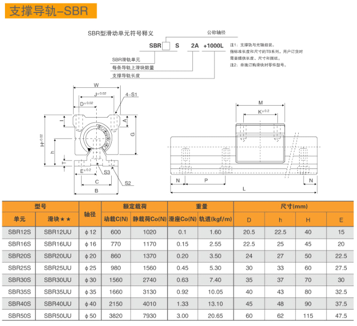 JMKO圆棒导轨支撑导轨-SBR