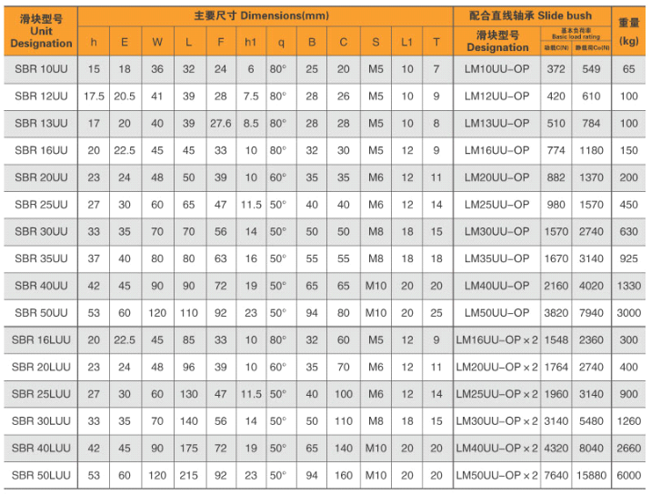 圆棒导轨支撑导轨-TBR规格尺寸表