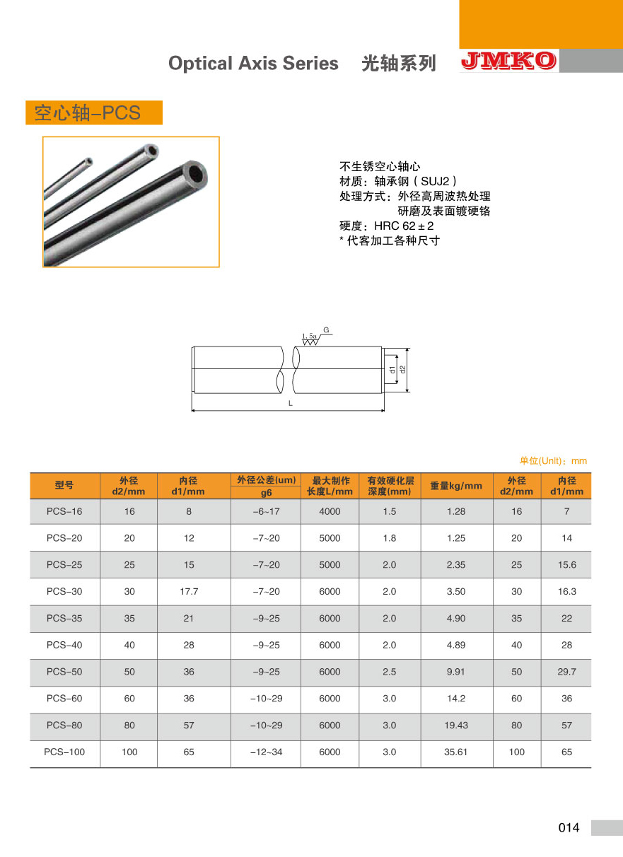 JMKO直线光轴空心轴PSC系列