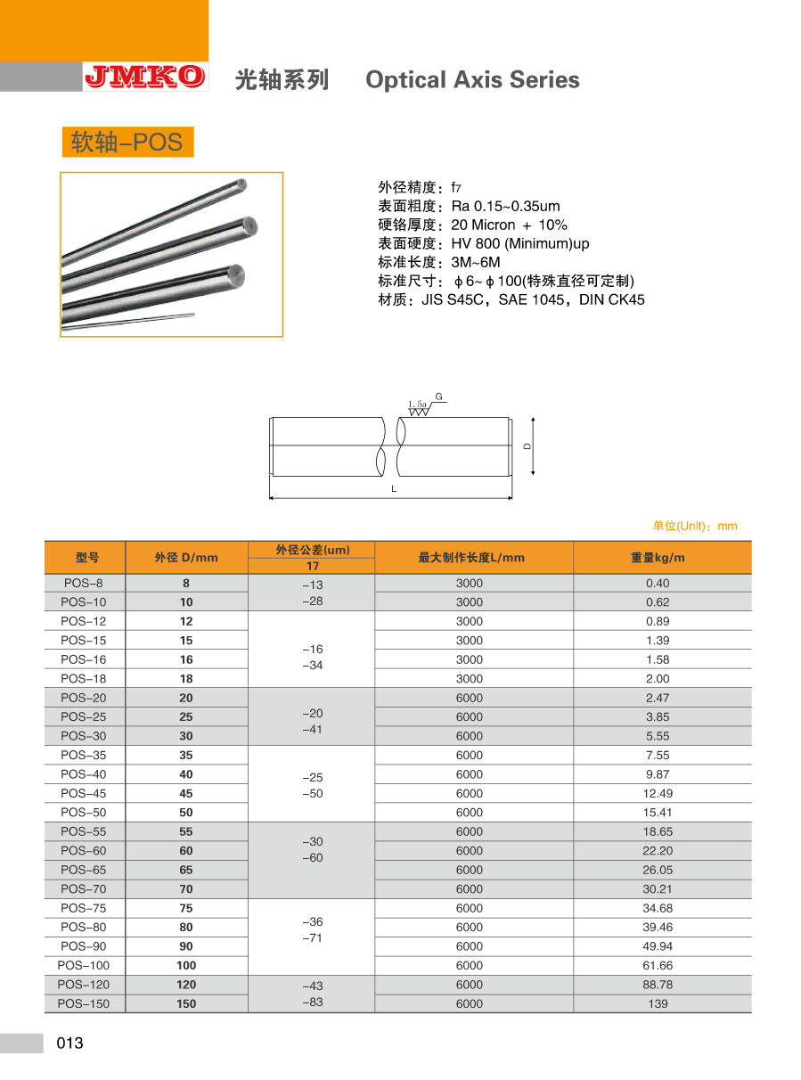 JMKO直线光轴软轴POS系列
