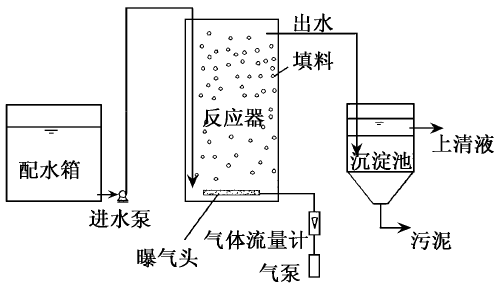 智慧水务