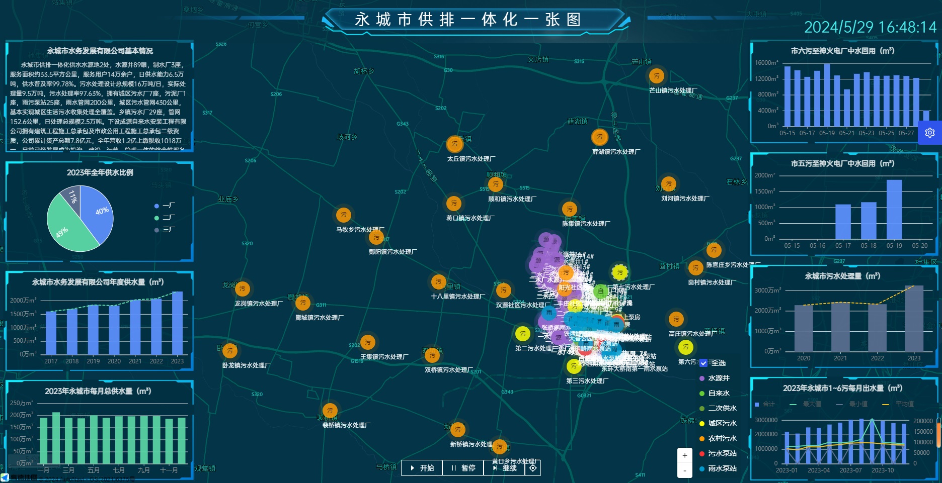 永城城乡供排一体化智慧水务管控中心