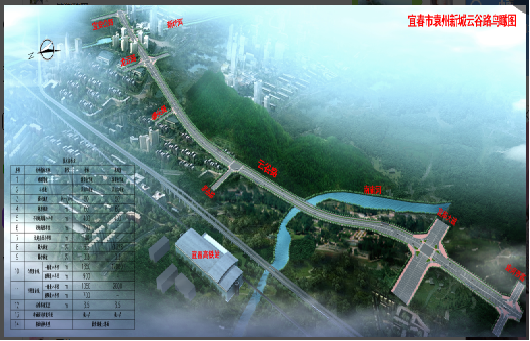 袁州新城云谷路建设工程EPC项目