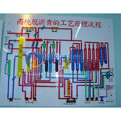 丙烷脱沥青工艺流程灯光演示板