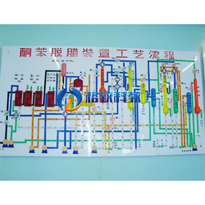 酮苯脱蜡工艺流程灯光演示板