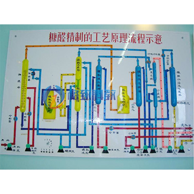 糠醛精制工艺流程灯光演示板
