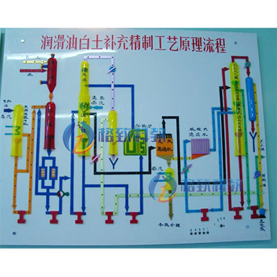 润滑油白土补充精制工艺流程灯光演示板