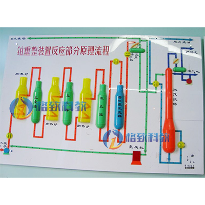 铂重整装置工艺流程灯光演示板