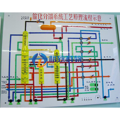 催化分馏工艺流程灯光演示板
