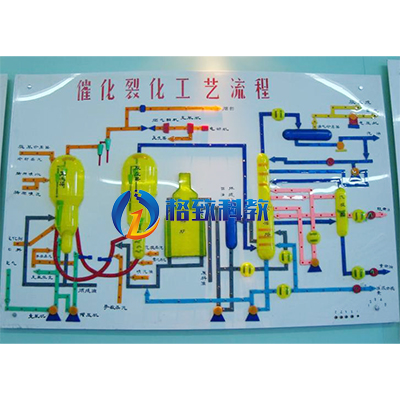 催化裂化工艺流程灯光演示板