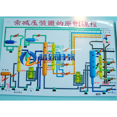 常减压装置工艺流程灯光演示板