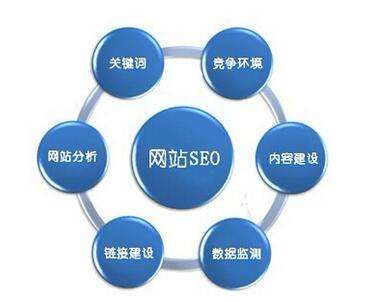 怎么做301转向？