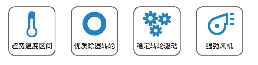 德业转轮除湿机DY-ZL1500 德业转轮除湿机DY-ZL1500