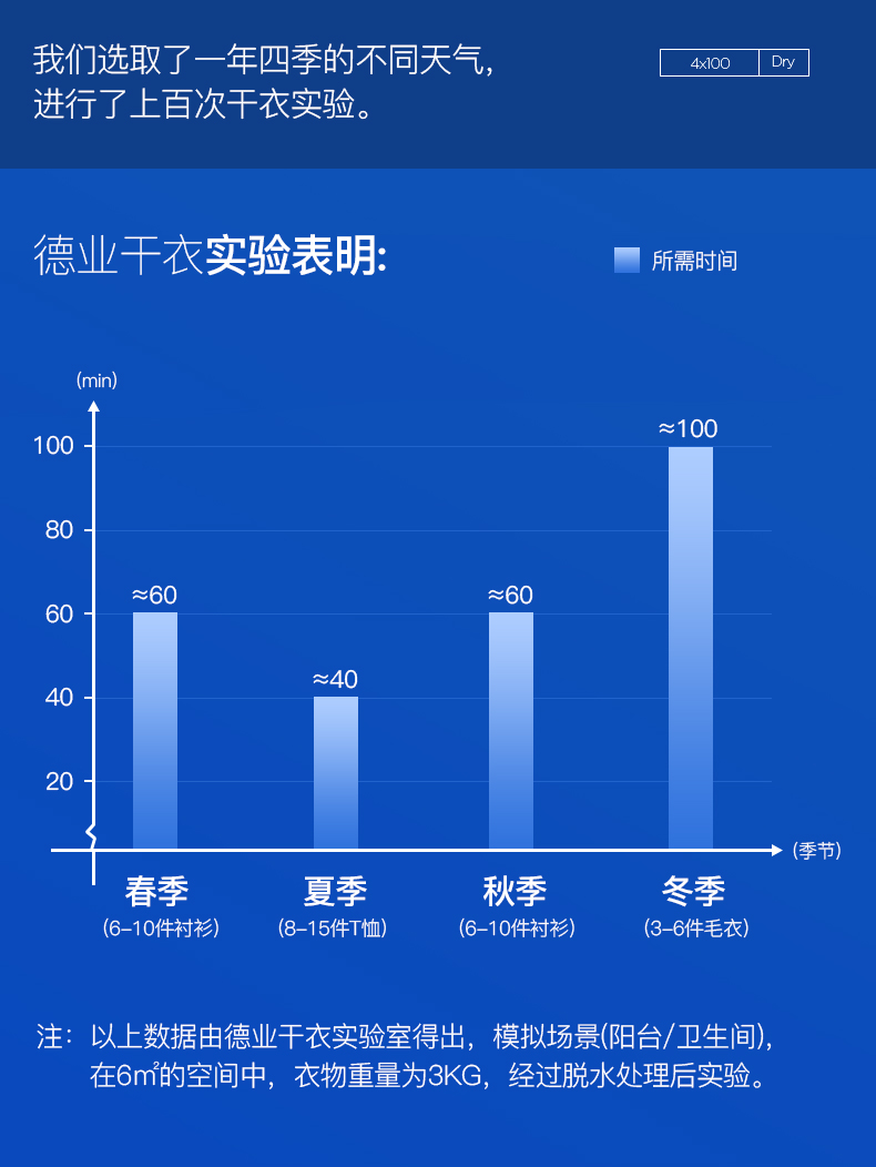 德业变频除湿机 DYD-V58A3