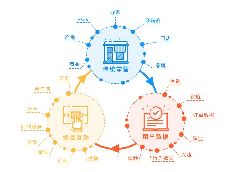 二维码红包营销系统开发