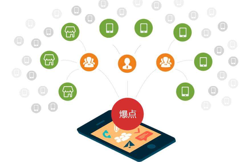 红包营销系统开发