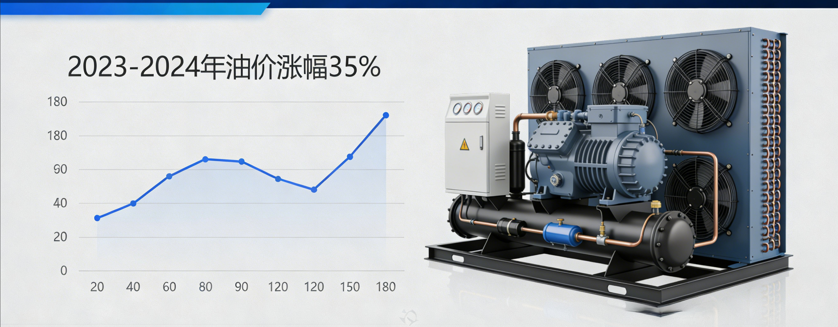 油价持续走高，冷库成本承压：2026 冷链能源成本深度解析与趋势预判
