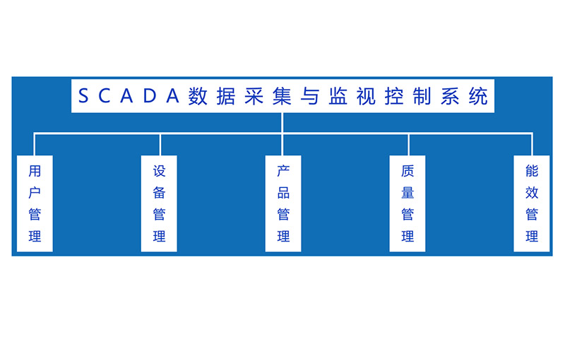 软件数据系统