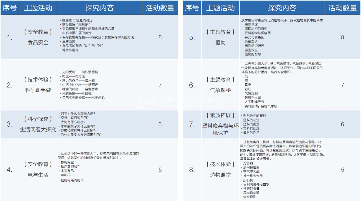 展教课程---案例1