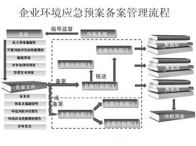 应急预案