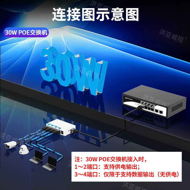 北讴POE中继器一分4/一进四出百兆监控补点宝室内网络延长器POE交换机标准48V端口聚合250米延长60W输入