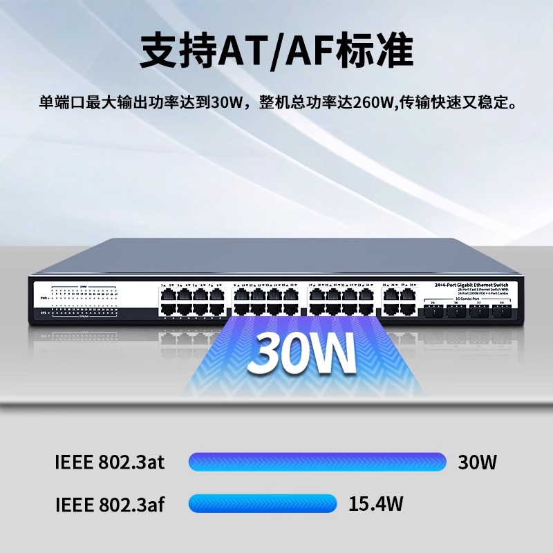 洪亚威视 24口POE交换机千兆48V标准POE供电4个千兆上联+4个千兆SFP光口大功率260W安防监控摄像机无线AP专用