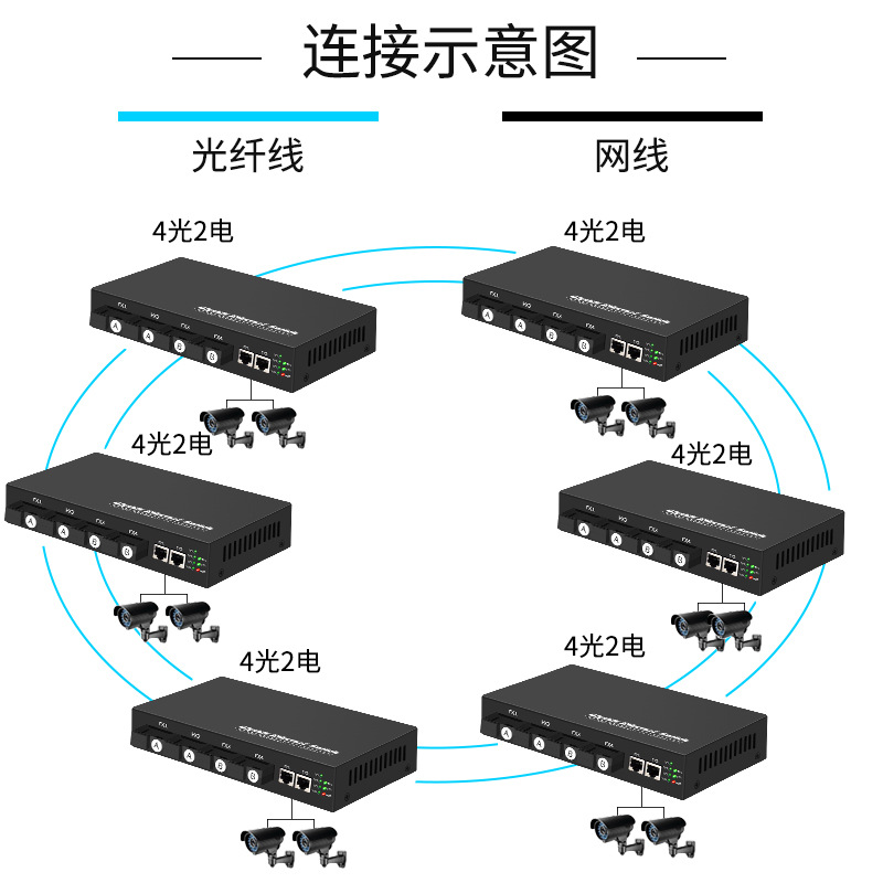 厂家批发千兆4光2电收发器单模单纤转换器 光电转换器收发器现货