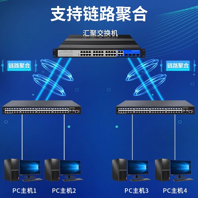 洪亚威视 工业级千兆管理型24口poe交换机+4个千兆光电复用口以太网链路聚合VLAN划分1U机架式安装大功率400W