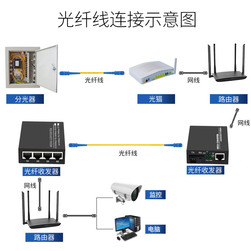 厂家批发 千兆1光4电光纤收发器单模单纤光电转换器SC接口 一对